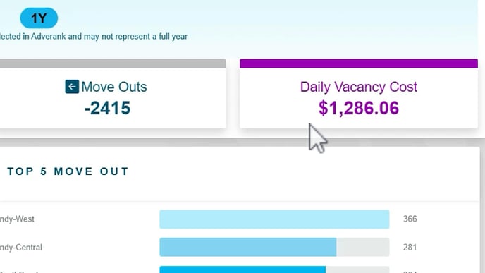 Daily Vacancy Cost_50