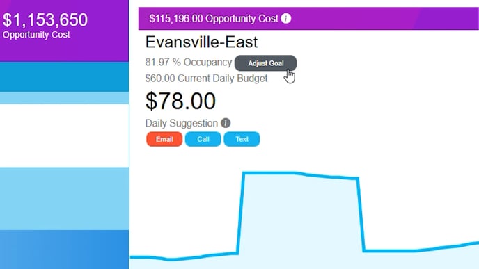 How to Adjust Your Occupancy Goal (4)