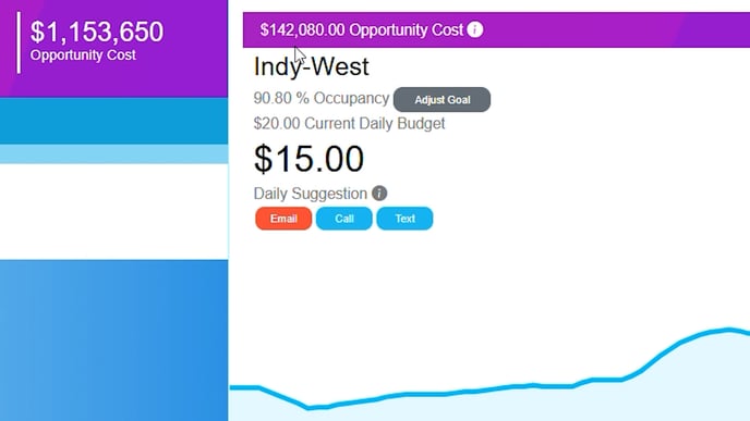 Opportunity Cost (7)