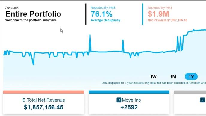 Portfolio View Summary (2)