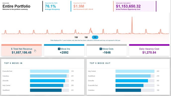 Portfolio View Summary (6)