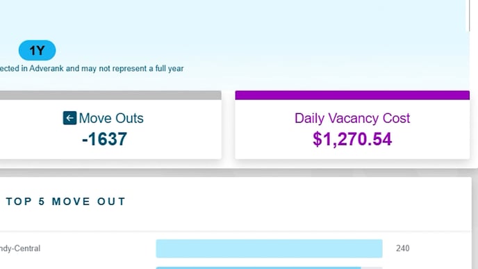 Viewing Daily Vacancy Cost (2)