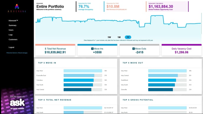 Viewing Revenue and Occupancy Stats by Location_10